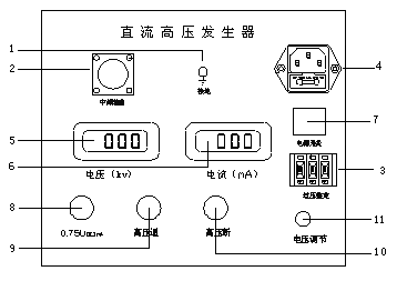 直流高壓發(fā)生器面板功能的詳細解讀 直流高壓發(fā)生器面板功能的詳細解讀