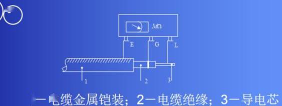 精講絕緣電阻、吸收比試驗項目