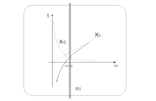 串聯(lián)諧振是怎么諧振的？原理是什么