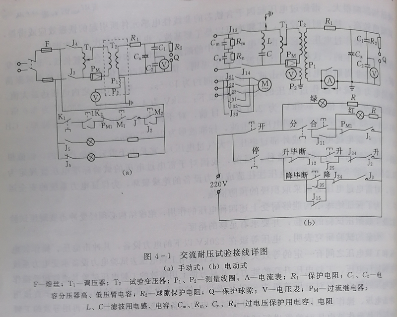 交流耐壓試驗 交流耐壓試驗