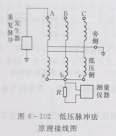 變壓器繞組變形的低壓脈沖測試法