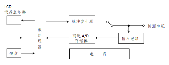 1623136938513476.png 電纜故障測試儀工作原理方框圖.png