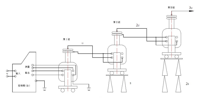 干式試驗變壓器組裝接線(xiàn) 干式試驗變壓器組裝接線(xiàn)