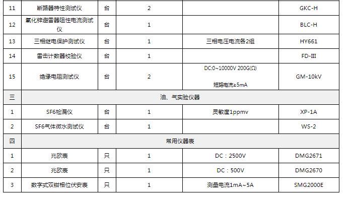 三級承試設備.jpg 三級承試設備.jpg